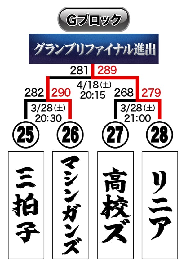 トーナメント表