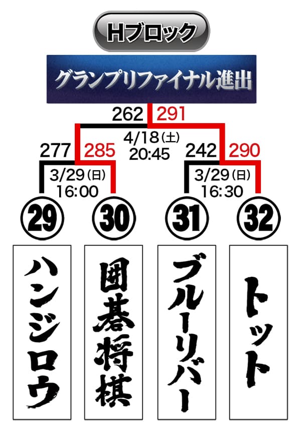トーナメント表