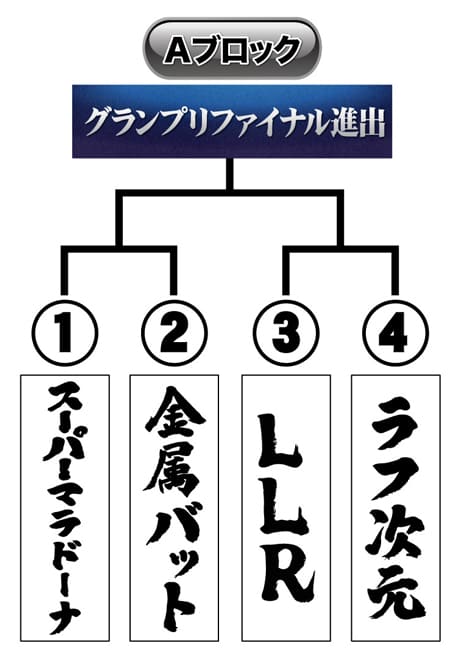 トーナメント表