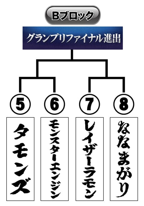 トーナメント表