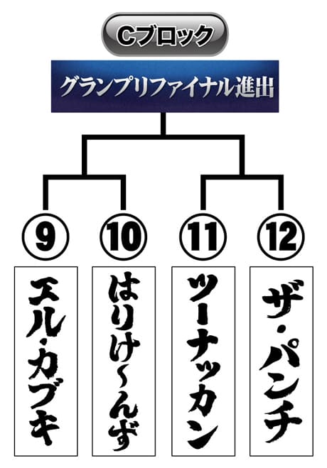 トーナメント表