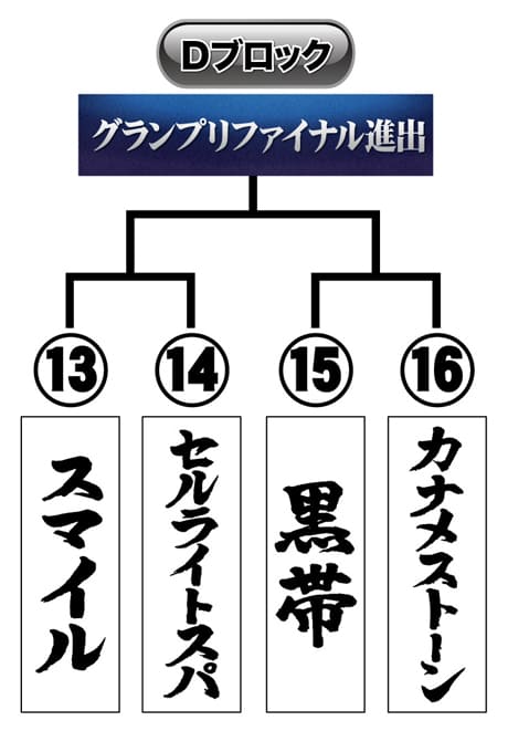 トーナメント表