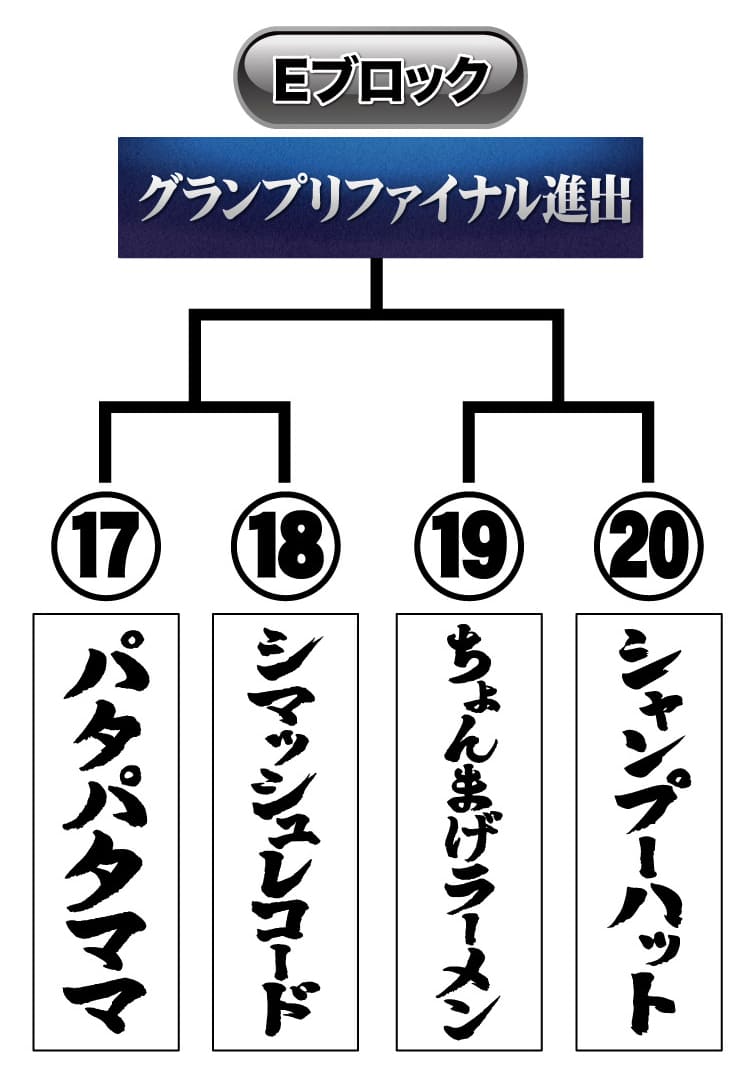 トーナメント表