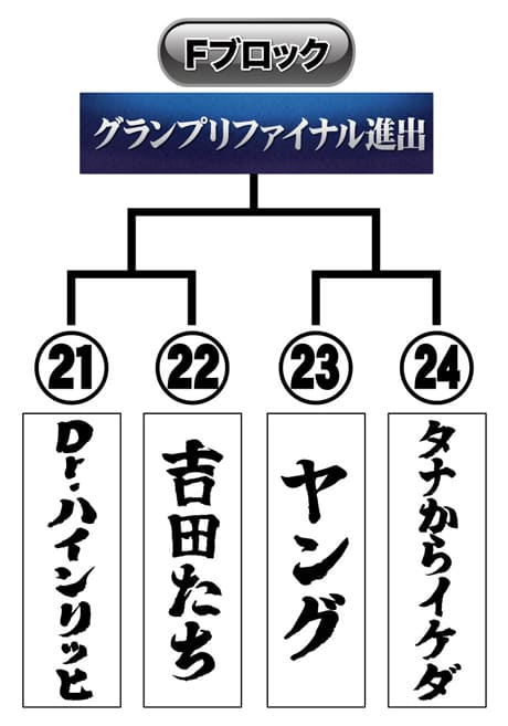 トーナメント表