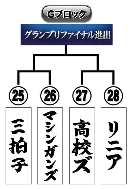 トーナメント表