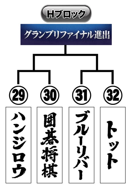 トーナメント表