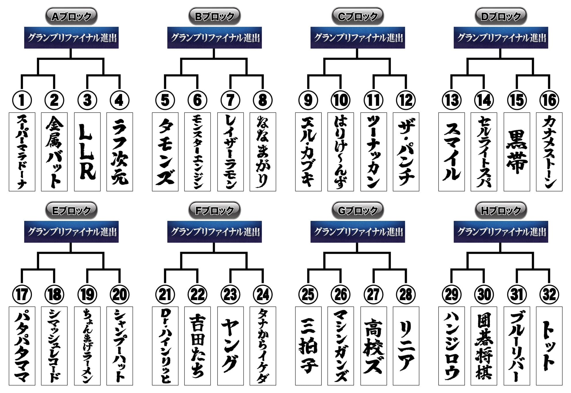 トーナメント表