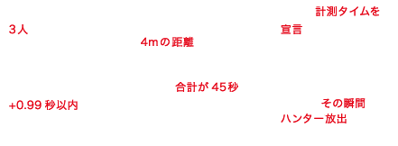 逃走中 オープニングゲームとは フジテレビ