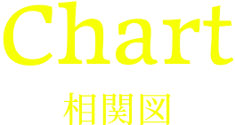 チャート